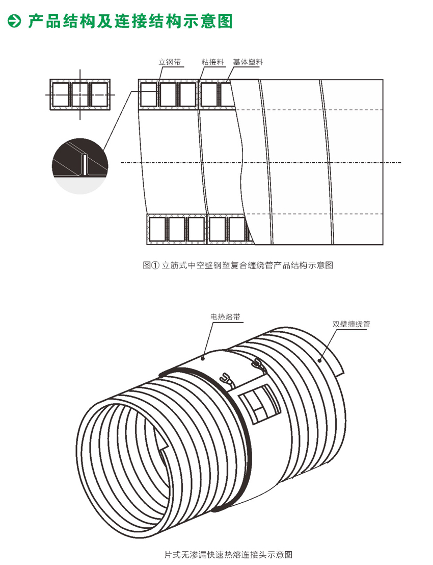 贵州立筋式复合钢塑管